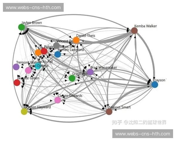 赞助商评估报告指出，球队成绩稳定性与攻防数据有强关联性。